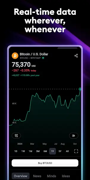 TradingView Mod Apk