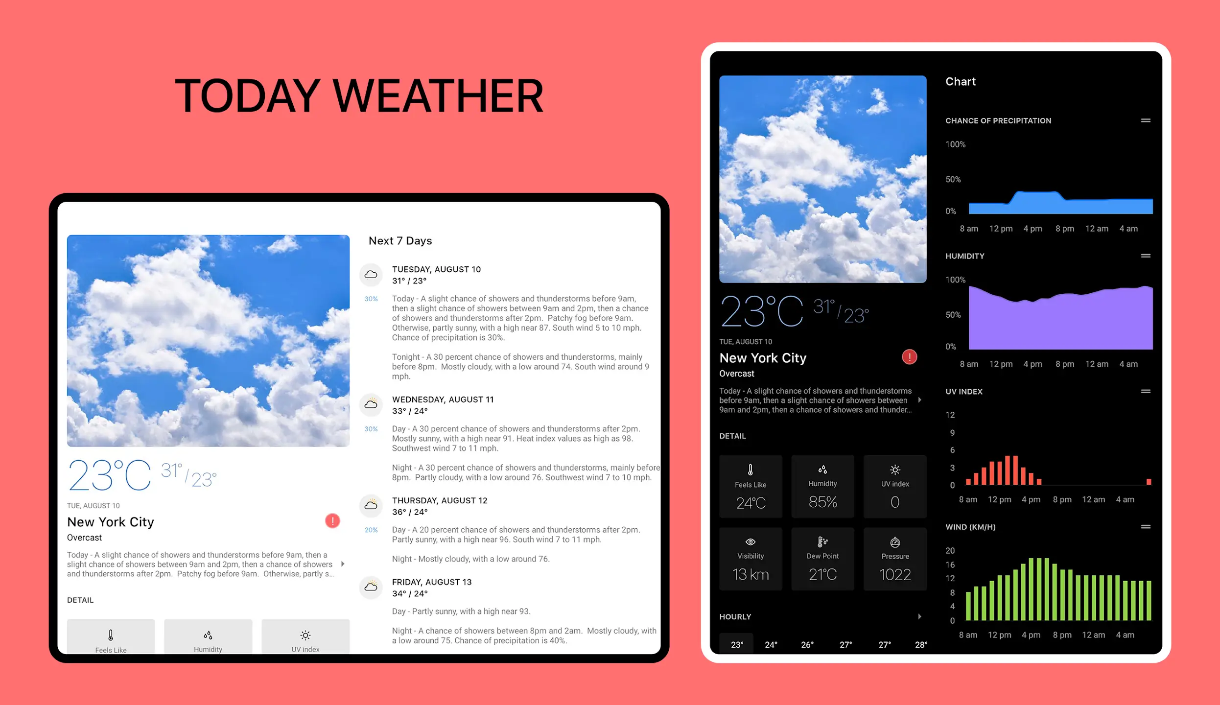 Today-Weather-MOD-APK