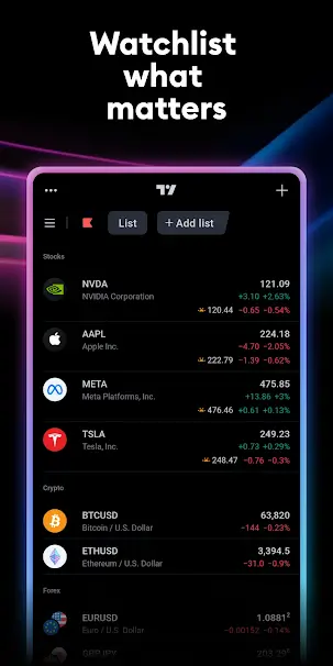 TradingView Mod Apk